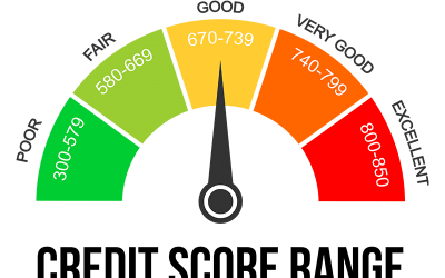 How to overcome strict credit requirements for business loans